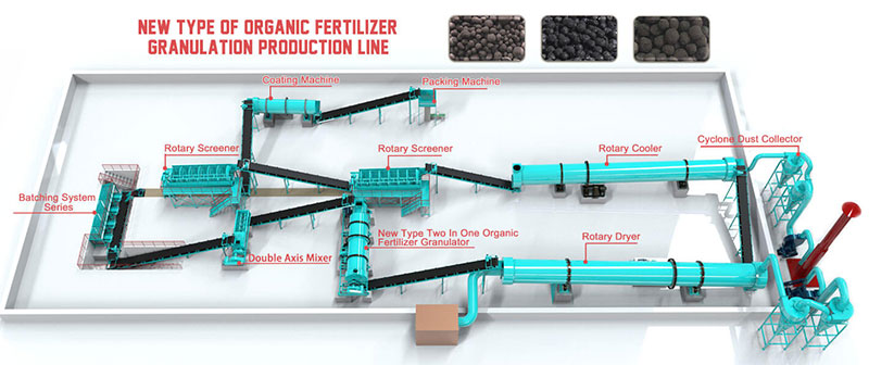复合肥生产线流程图
